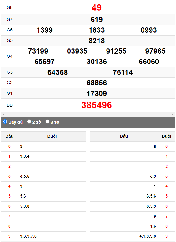 Quay thử Xổ số Quảng Nam ngày 31/10/2023 hôm nay