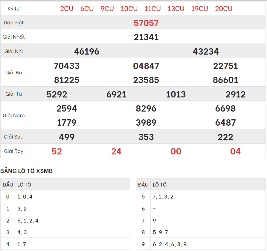 Chi tiết bảng kết quả XSMB hôm qua 9/12/2023