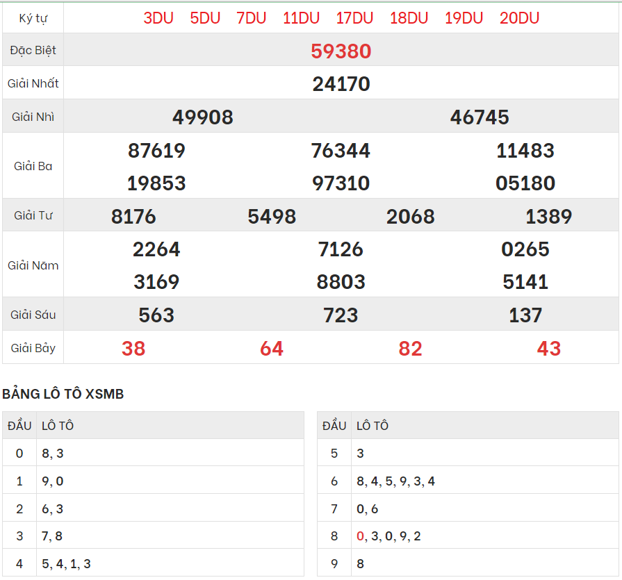 Chi tiết bảng kết quả XSMB hôm qua 30/12/2023