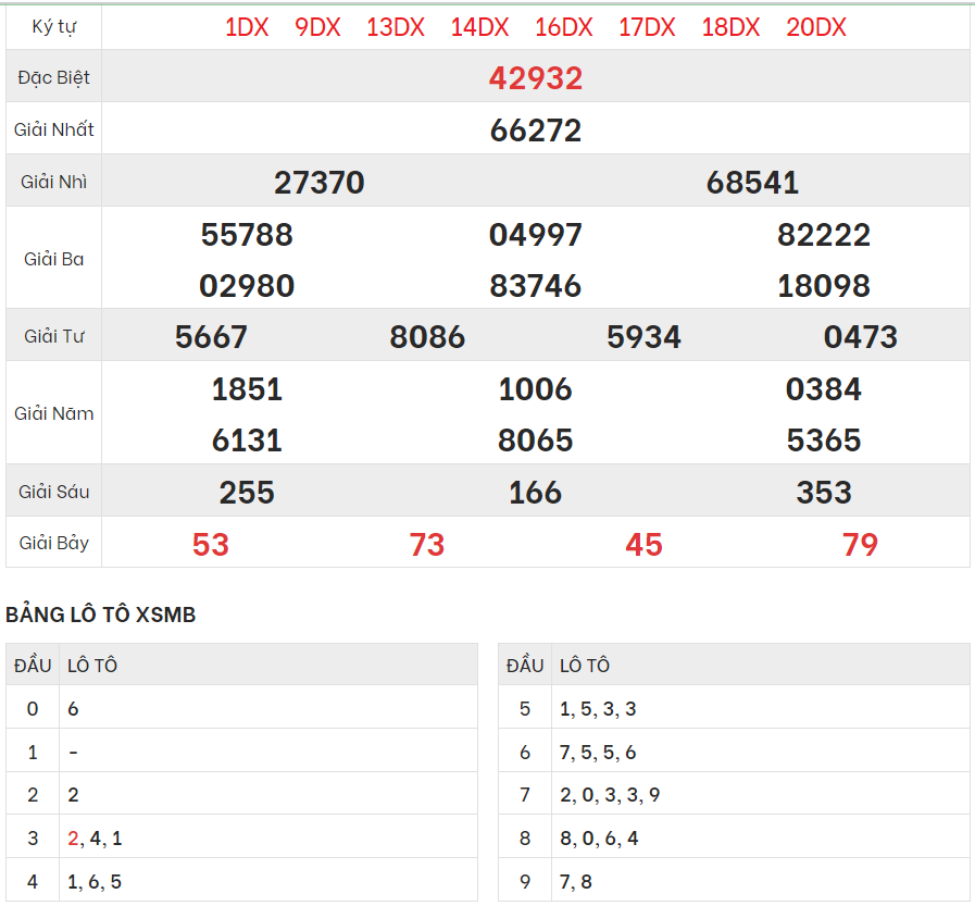 Xem lại kết quả xổ số Miền bắc ngày 1/1/2024