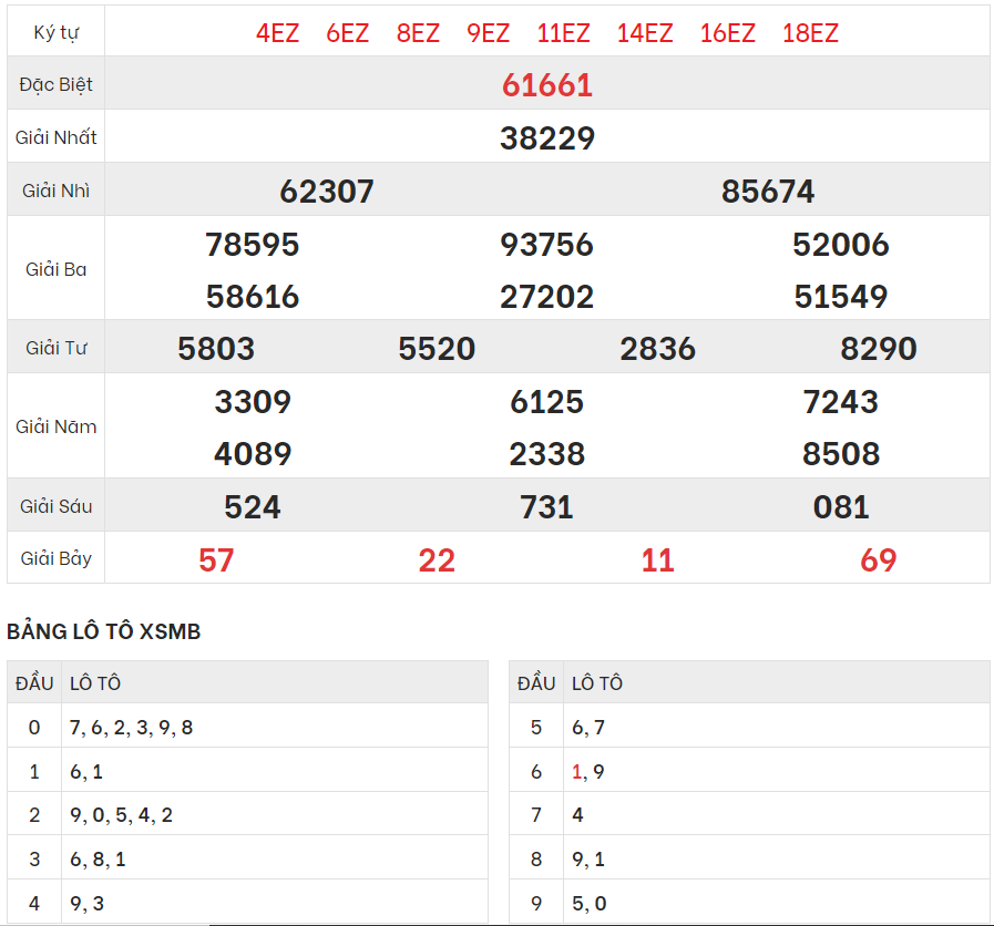 Chi tiết bảng kết quả XSMB hôm qua 24/1/2024