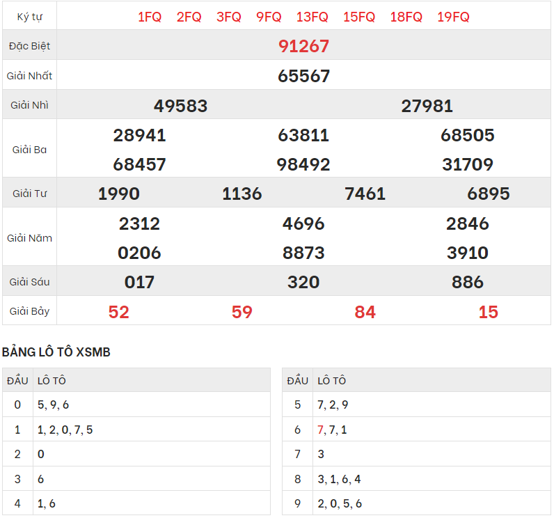 Chi tiết bảng kết quả XSMB hôm qua 6/2/2024