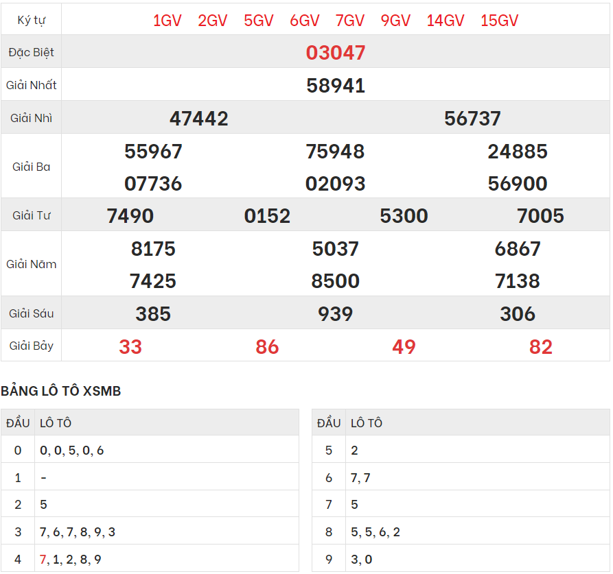 Chi tiết bảng kết quả XSMB hôm qua 7/3/2024