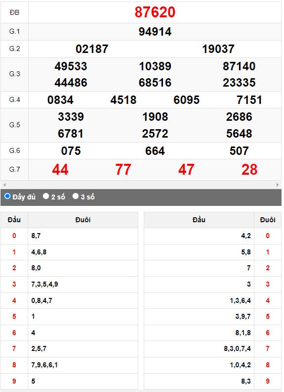 Kết quả quay thử XSMB ngày 6/4/2024 lần 1