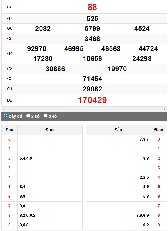 Quay thử Xổ số Gia Lai ngày 7/6/2024 hôm nay