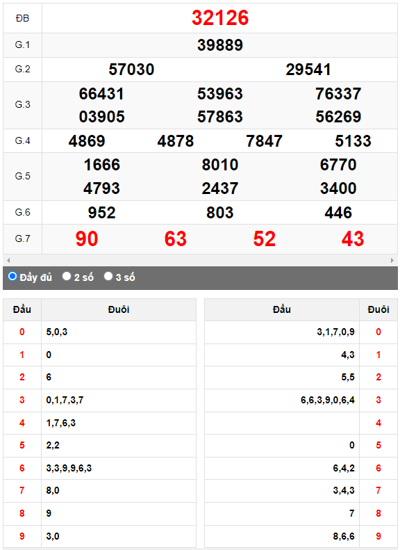 Kết quả quay thử XSMB ngày 7/6/2024 lần 1