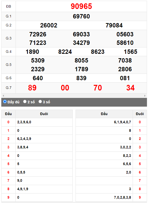 Kết quả quay thử XSMB ngày 7/6/2024 lần 3