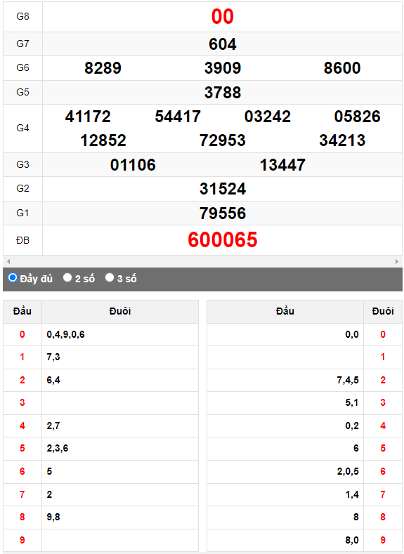 Quay thử XSMN đài Trà Vinh ngày 7/6/2024