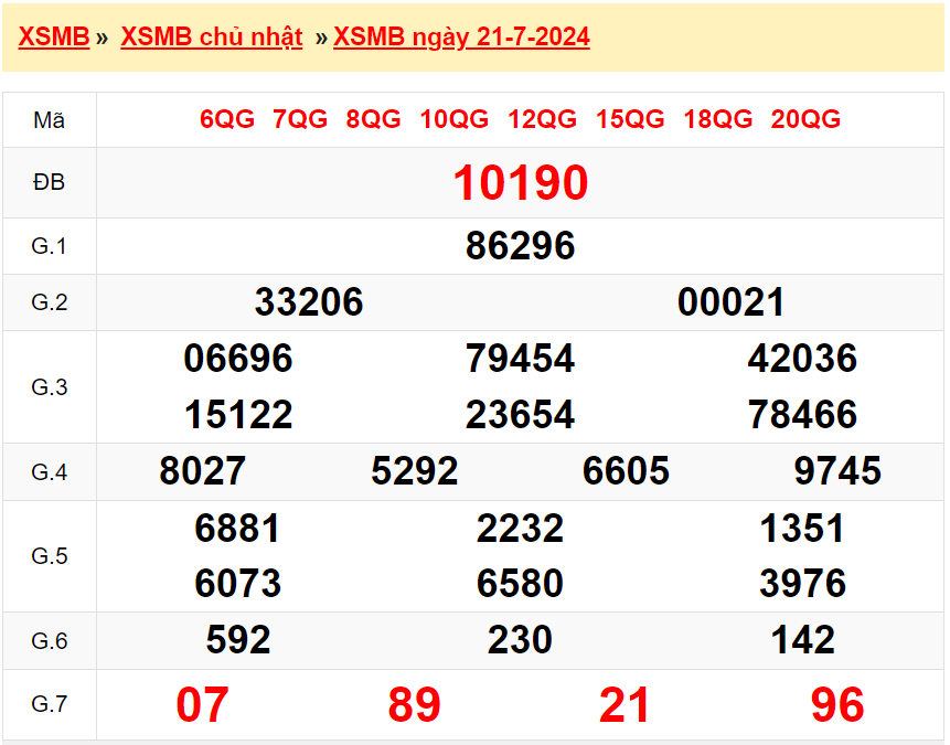 Xem lại kết quả xổ số Miền bắc ngày 21/7/2024