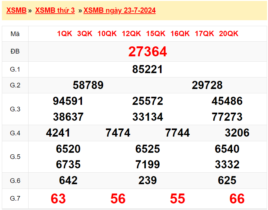 Chi tiết bảng kết quả XSMB hôm qua 23/7/2024