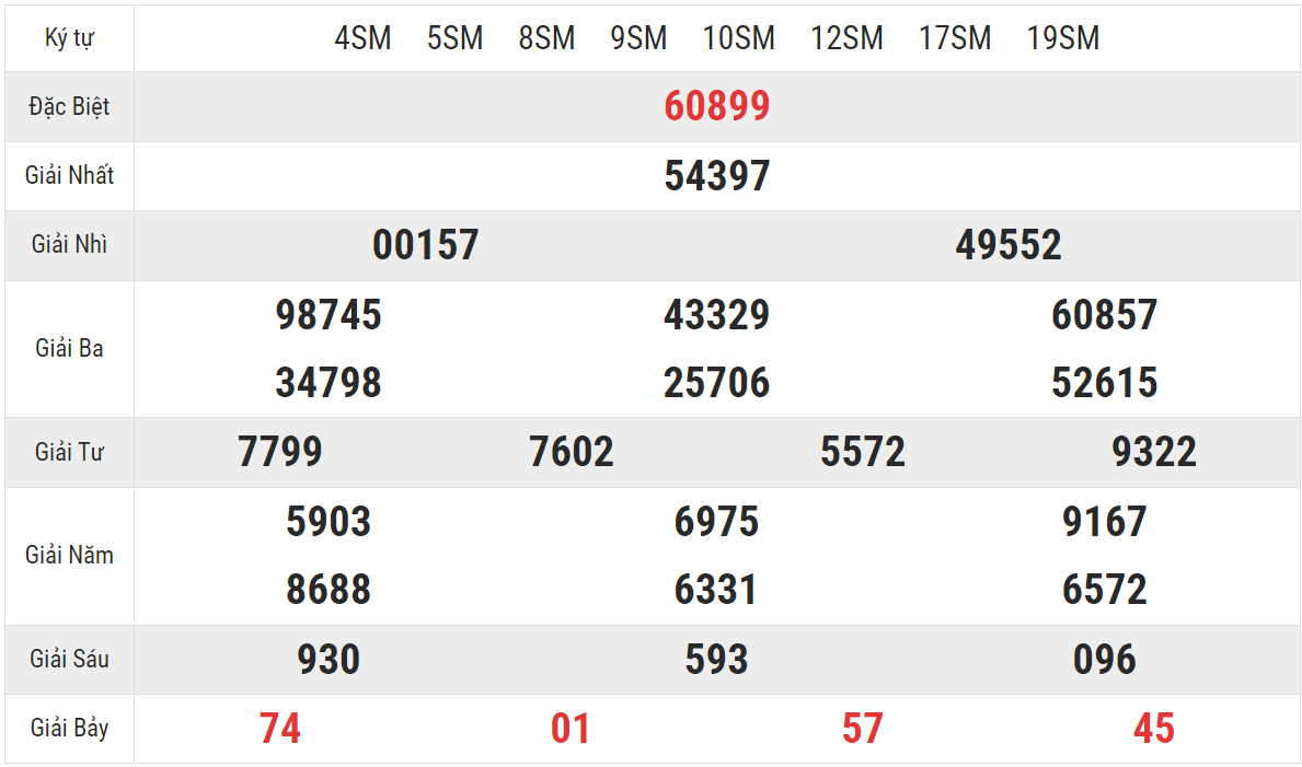Chi tiết bảng kết quả XSMB hôm qua 5/9/2024
