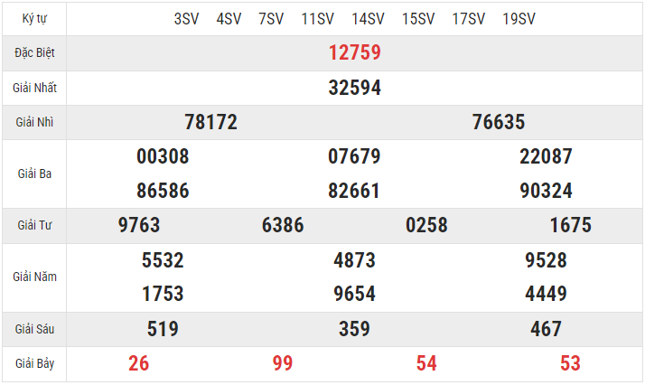 Xem lại kết quả xổ số Miền bắc ngày 12/9/2024