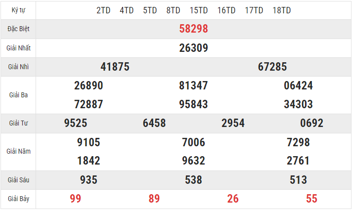 Chi tiết bảng kết quả XSMB hôm qua 19/9/2024
