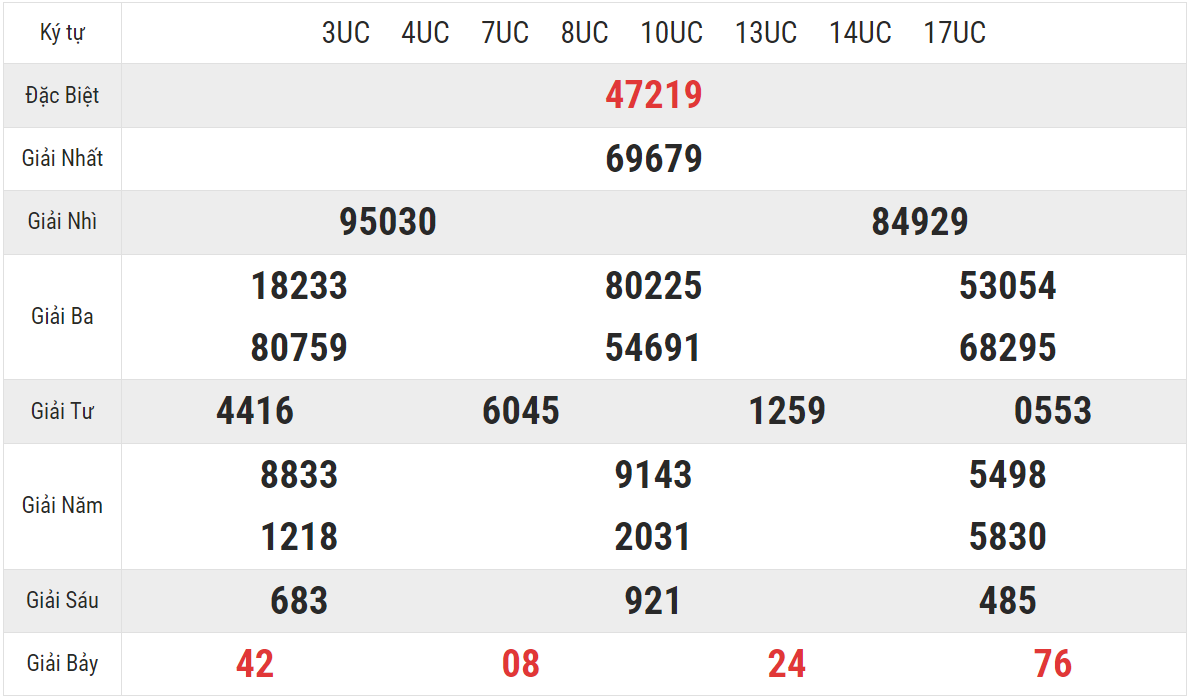 Chi tiết bảng kết quả XSMB hôm qua 9/10/2024