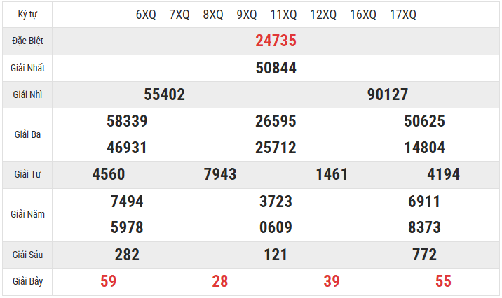 Chi tiết bảng kết quả XSMB hôm qua 1/12/2024