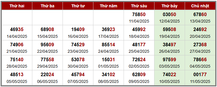 Phân tích đặc biệt XSMB 2888 trong 30 lần quay gần nhất