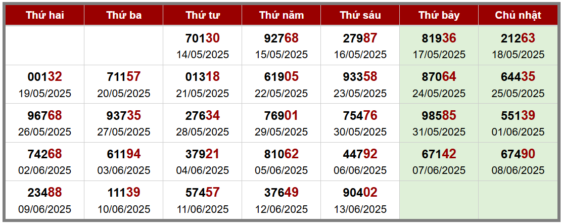 Phân tích đặc biệt XSMB 2888 trong 30 lần quay gần nhất