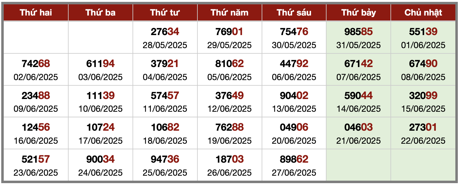 Phân tích đặc biệt XSMB 2888 trong 30 lần quay gần nhất