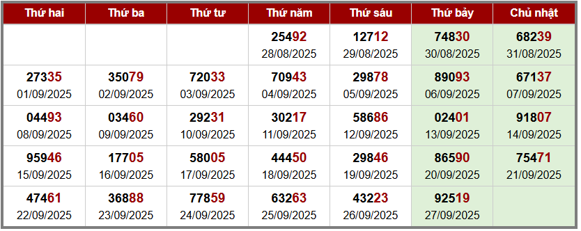 Phân tích đặc biệt XSMB 2888 trong 30 lần quay gần nhất